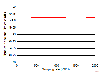 ADS7029-Q1 D031_SBAS811.gif