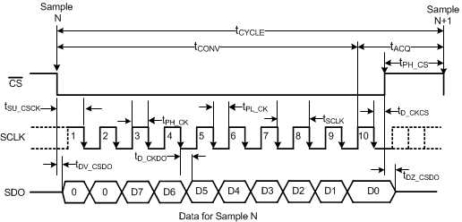 ADS7029-Q1 tim_spi_sbas811.gif