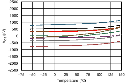 OPA316-Q1 OPA2316-Q1 OPA4316-Q1 C003_OT.png