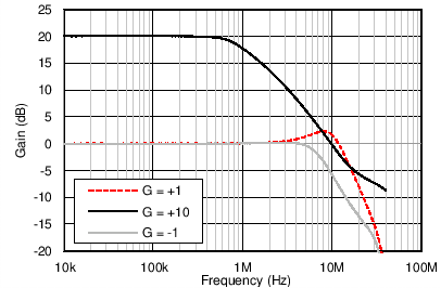 OPA316-Q1 OPA2316-Q1 OPA4316-Q1 C007_SBOS703.png