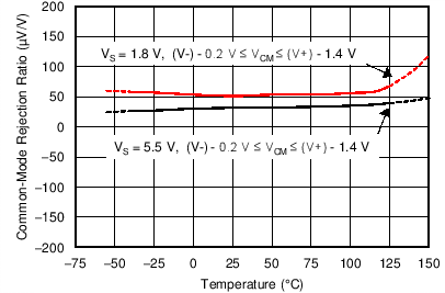 OPA316-Q1 OPA2316-Q1 OPA4316-Q1 C012A_OT.png