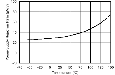 OPA316-Q1 OPA2316-Q1 OPA4316-Q1 C013_OT.png