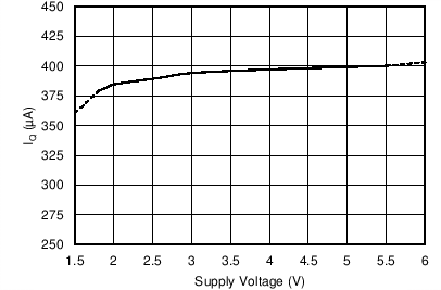 OPA316-Q1 OPA2316-Q1 OPA4316-Q1 C020_OT.png