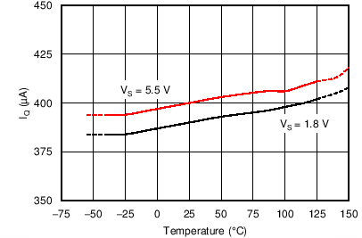 OPA316-Q1 OPA2316-Q1 OPA4316-Q1 C021_OT.png