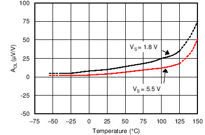 OPA316-Q1 OPA2316-Q1 OPA4316-Q1 C022A_OT.png