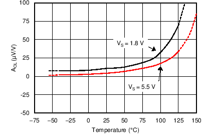 OPA316-Q1 OPA2316-Q1 OPA4316-Q1 C022B_OT.png