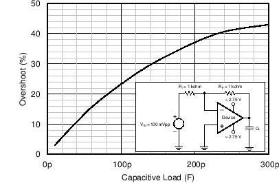 OPA316-Q1 OPA2316-Q1 OPA4316-Q1 C025_SBOS703.png