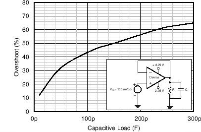 OPA316-Q1 OPA2316-Q1 OPA4316-Q1 C026_SBOS703.png