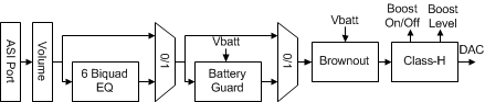 TAS2555 Rom-Mode1.gif