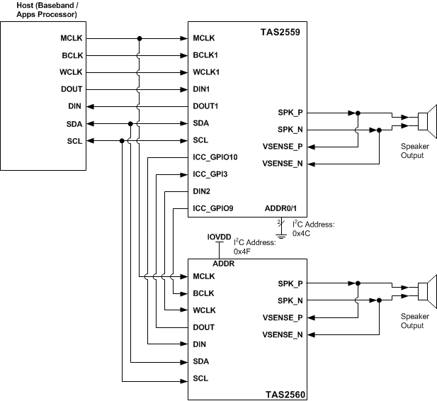 TAS2559 TAS2559_Schematic_stereo.gif