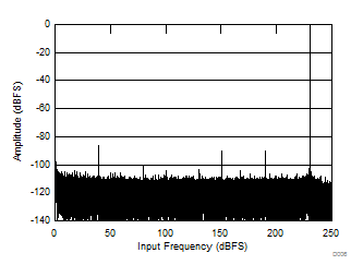 GUID-5D37F3D5-3BEE-48A2-9467-696A2C0DAF41-low.gif