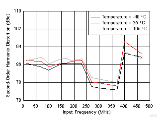 GUID-6FDBB9F9-9EBB-4681-81B5-EB826F4B2D44-low.gif