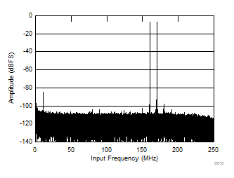 GUID-9F5B16E5-FAE9-490C-A258-0AE741603BDF-low.gif