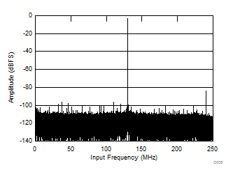 GUID-D52CFDCA-2BF6-447F-875C-6931912AF194-low.gif