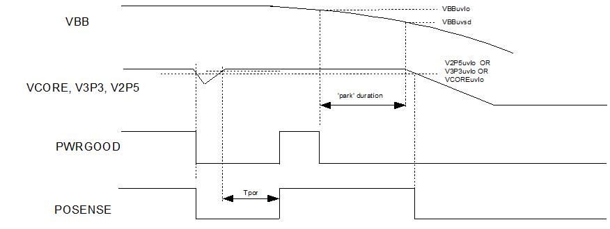 DLPA100 DLPA100_powerdown_sequencing.jpg