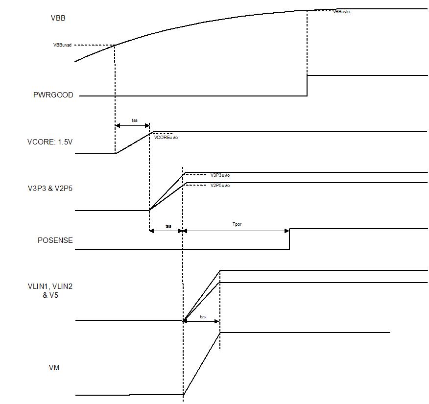 DLPA100 DLPA100_powerup_sequencing.jpg