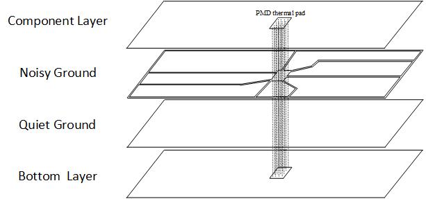 DLPA100 DLPA100_pwb_planes.jpg