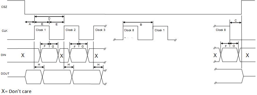 DLPA100 DLPA100_serial_timing.jpg