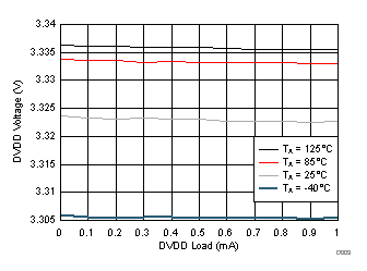 DRV8886 D009_SLVSD39.gif