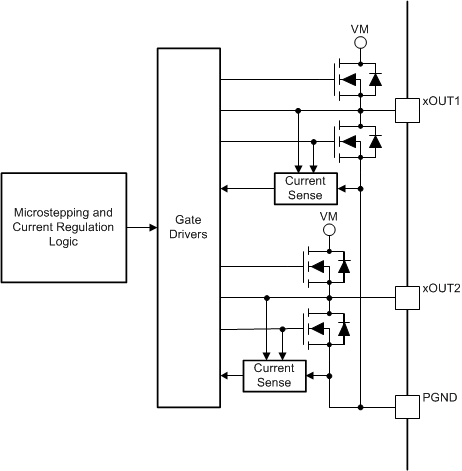 DRV8886 drv8886_pwm_mot_drv_slvsda4.gif