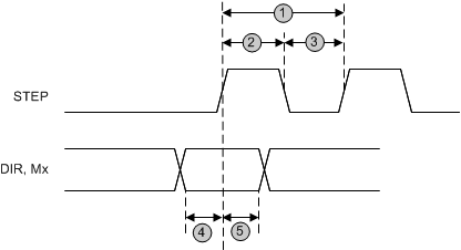 DRV8886 timing_lvsd39.gif