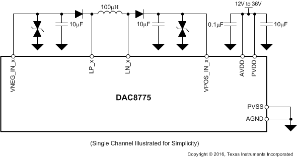 DAC8775 Both_DCDC_slvsby7.gif