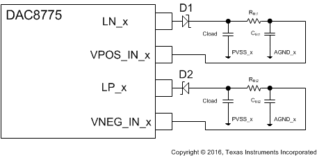 DAC8775 BuckBoostConvCon_SLVSBY7_DAC8775.gif