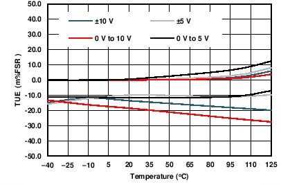 DAC8775 C013_VOUT_TUE_v_temp.png