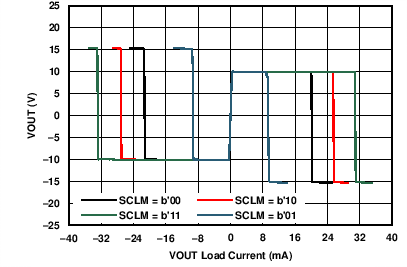 DAC8775 C018_Short_circuit_VOUT.png