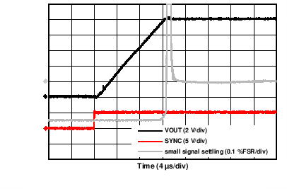 DAC8775 C018_VOUT_rising_settling.png