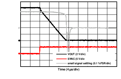 DAC8775 C019_VOUT_falling_settling.png