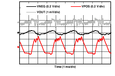 DAC8775 C025_VOUT_Ripple.png