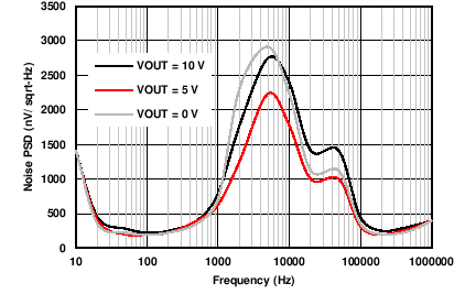 DAC8775 C027_VOUT_DCDC_noise_PSD.png