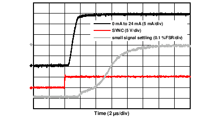 DAC8775 C053_24mA_rising_settling.png