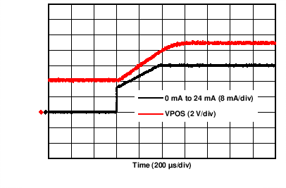 DAC8775 C053_DCDC_24mA_rising_settling.png