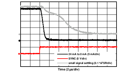 DAC8775 C054_24mA_falling_settling.png