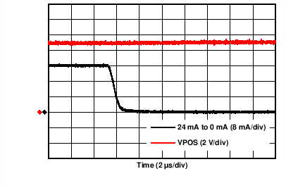 DAC8775 C054_DCDC_24mA_falling_settling.png