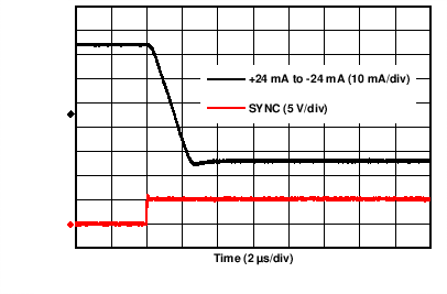 DAC8775 C055_BP24mA_falling_settling.png