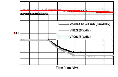 DAC8775 C055_DCDBP24mA_falling_settling.png