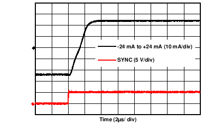 DAC8775 C056_BP24mA_rising_settling.png