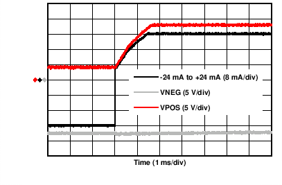 DAC8775 C056_DCDCBP24mA_rising_settling.png