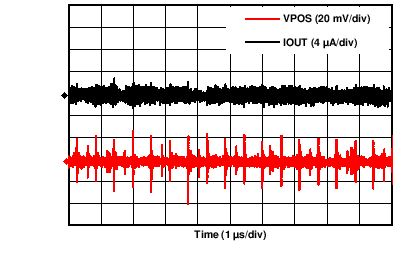 DAC8775 C061_IOUT_Ripple.png