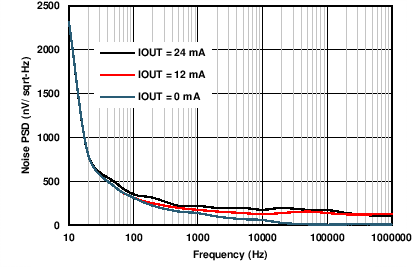 DAC8775 C063_IOUT_DCDC_noise_PSD.png