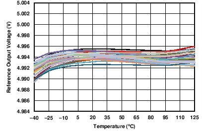 DAC8775 C068_VREF_drift.png