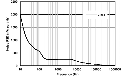 DAC8775 C072_VREF_DCDC_noise_PSD.png