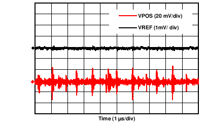 DAC8775 C074_VREF_Ripple.png