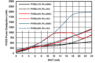 DAC8775 C090_VPOS_pwrLoss_1ohm.png