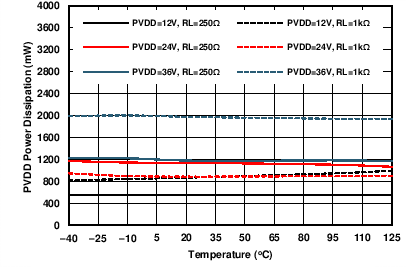 DAC8775 C102_VPOS_pwrLoss_v_temp_1ohm.png