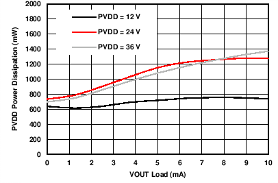 DAC8775 C111_VOUT_VPOS_loss_load_1k.png