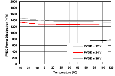 DAC8775 C114_VOUT_VPOS_Loss_temp.png